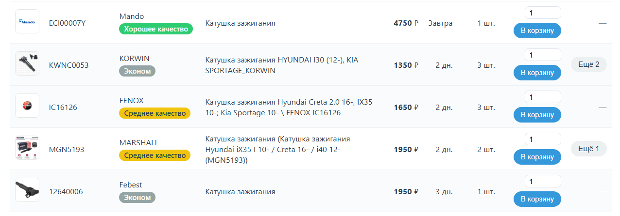 Скрин проценки VINKOD.PRO